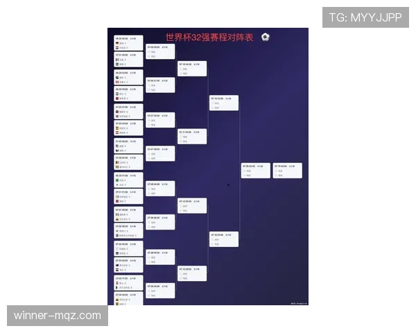 2026世界杯16强席位逐步产生：最新晋级球队名单