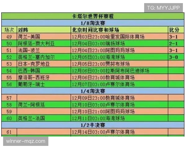 2026世界杯48队赛制回顾：32强阶段成为新增看点